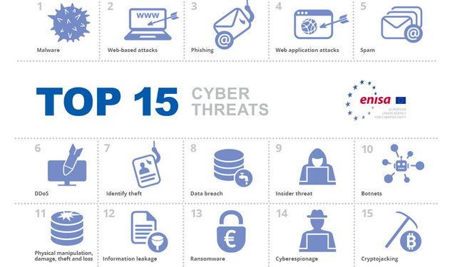 ENISA: Top Cyber Threats For January 2019 To April 2020 - SAFETY4SEA