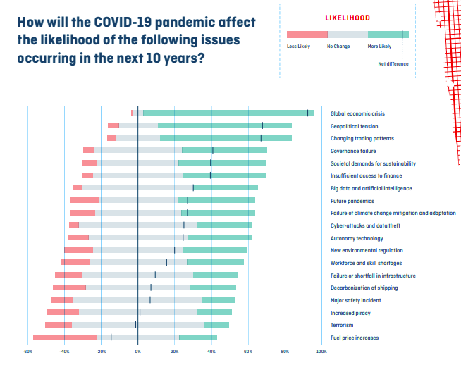 How industry leaders see the impact of pandemic to shipping