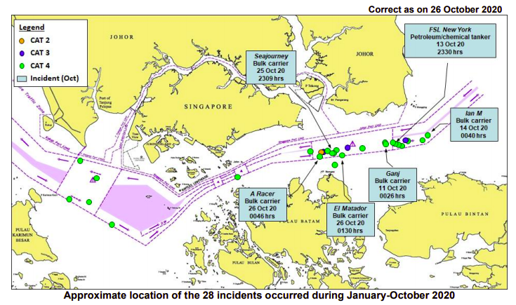 ReCAAP ISC warning: Three armed robberies on ships in Singapore Strait in one night