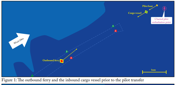 Lessons learned: VTS team has a vital role in assisting with collision avoidance
