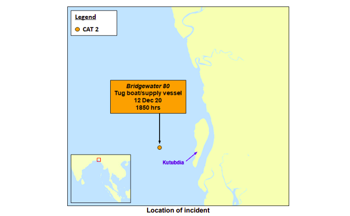 10 armed perpetrators board and rob tug off Bangladesh