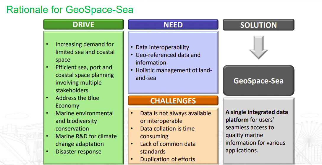 MPA Singapore: Phase 1 of GeoSpace-Sea launched