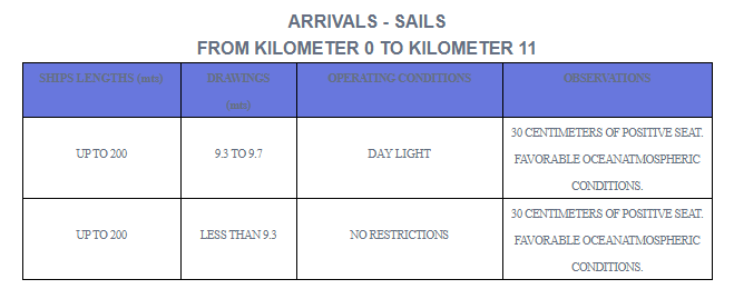 Colombia: Draft restrictions for ships in port of Barranquilla