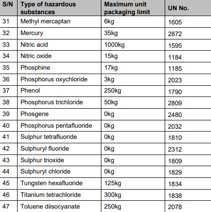 MPA Singapore: Road transportation of hazardous substances tips