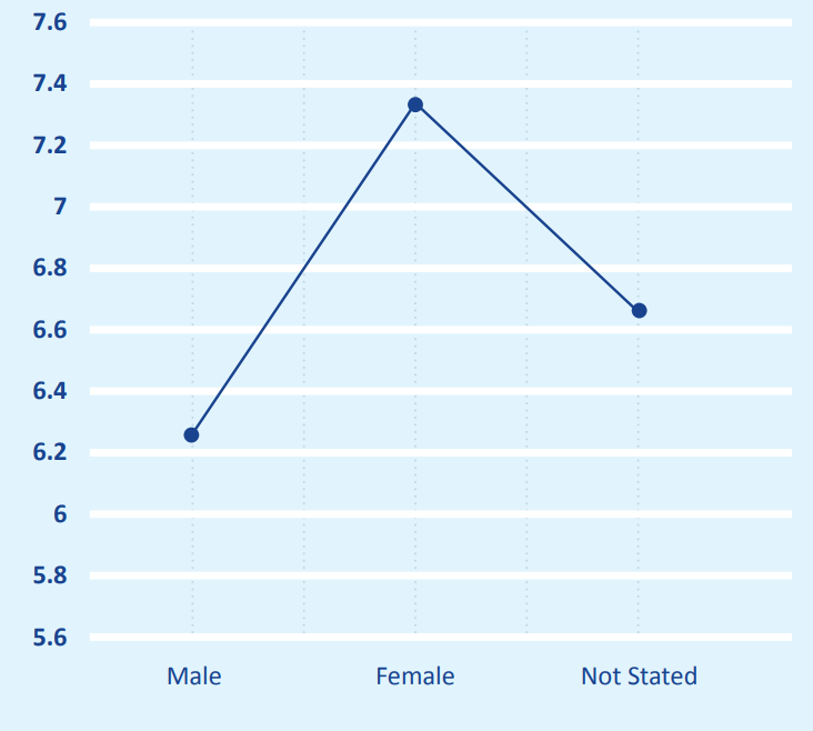 Seafarers Happiness Index Q4: Small steps, big improvements for seafarers onboard