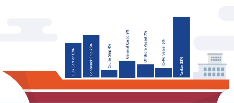 Seafarers Happiness Index Q4: Small steps, big improvements for seafarers onboard