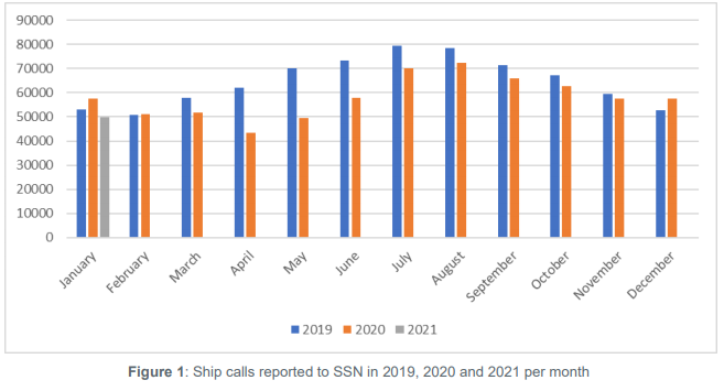 EMSA: Overview of COVID-19 impact on shipping industry