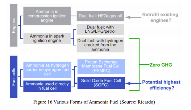 New report examines safety implications of ammonia fueled ships