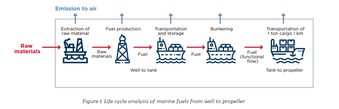 Study examines methanol’s uptake and application as a marine fuel