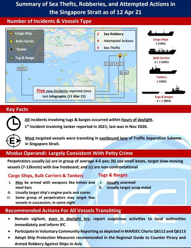 Infographic: First incident involving tanker reported in 2021