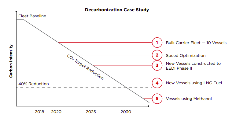 New value chain analysis from ABS on alternative marine fuels