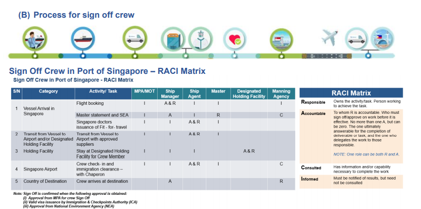 MPA Singapore updates its crew change guidebook