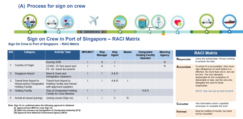 MPA Singapore updates its crew change guidebook