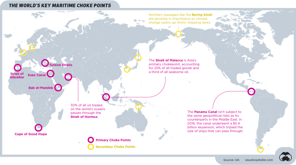Which are the world’s most important maritime choke points