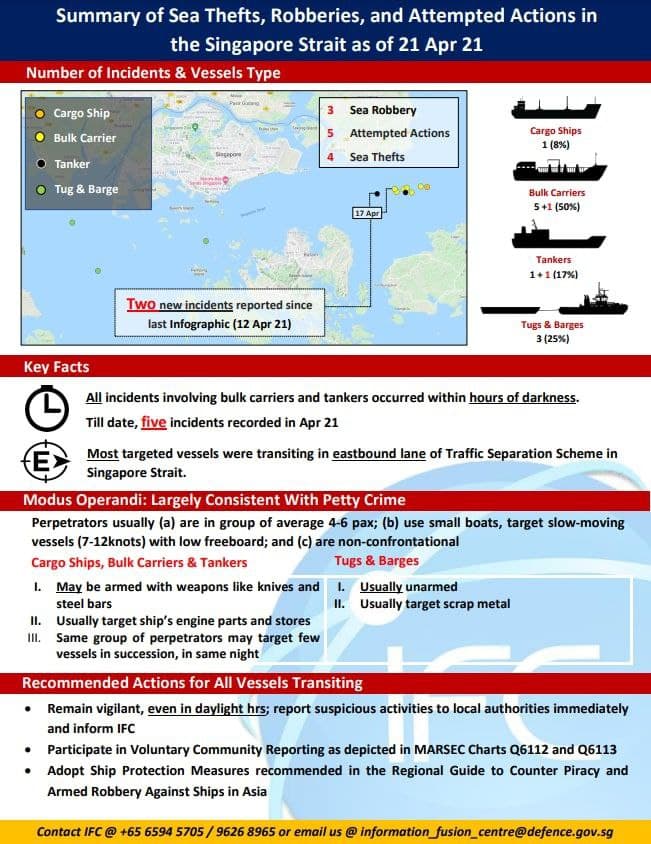 Infographic: Two new incidents against ships in the Singapore Strait