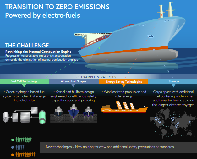 New report shows how US can achieve zero-emissions shipping by 2035