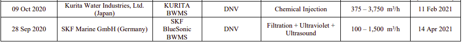 USCG issues 42nd BWMS type approval