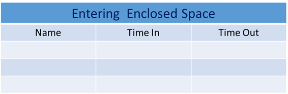 Incidents in Enclosed Spaces