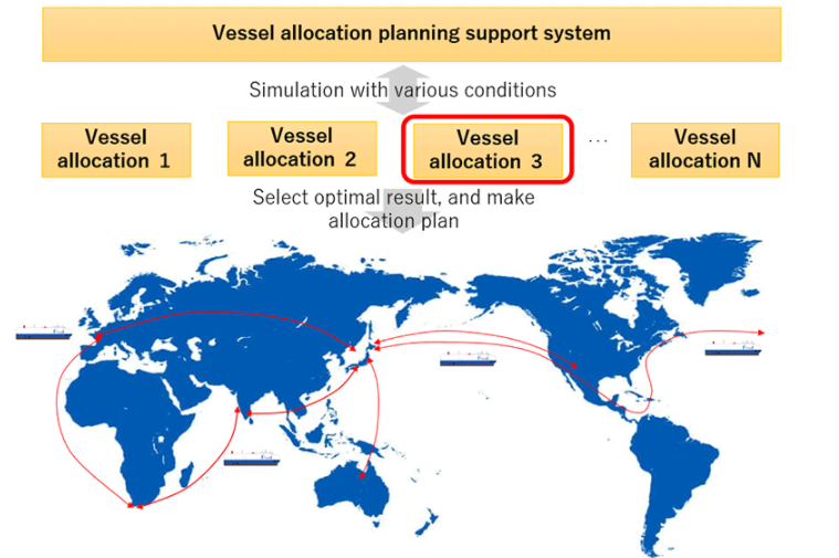 MOL introduces AI-powered, vessel allocation support system