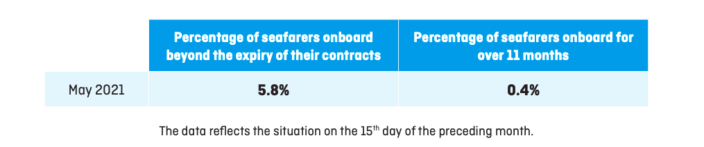 Global Maritime Forum introduces Crew Change Indicator