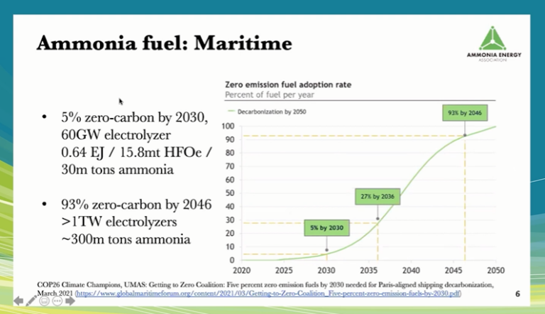 Ammonia As A Marine Fuel: Key Points And Considerations - SAFETY4SEA