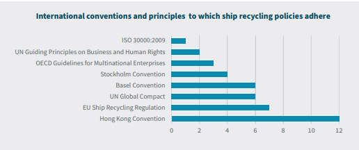 Ship recycling will play a pivotal role in the coming decades, SRTI says
