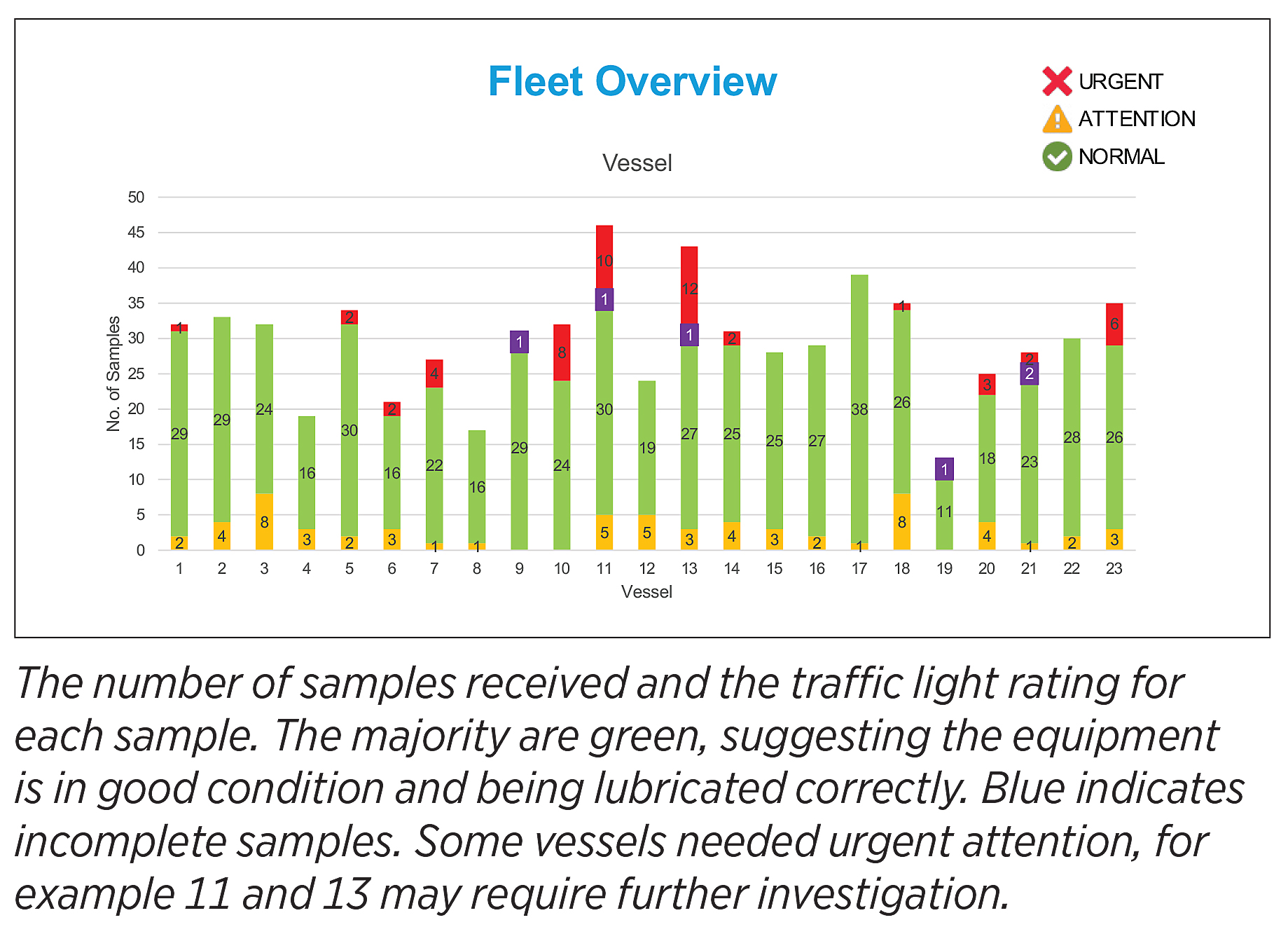 Chevron’s FAST and DOT.FAST annual review highlights hidden savings