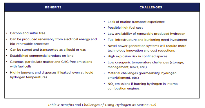 New paper examines projected role of hydrogen as marine fuel