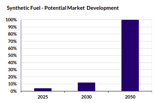 Synthetic fuels could benefit tanker market, says Gibson