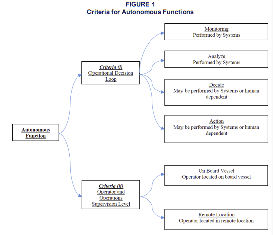 ABS issues guide for Autonomous and Remote-Control Functions