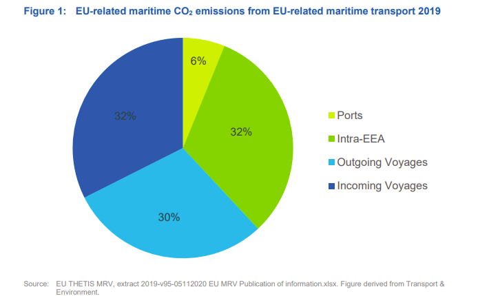 Shipping inclusion in EU ETS could accelerate IMO discussions, new report finds