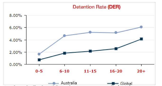 Australia PSC: An overview of 2020 key findings