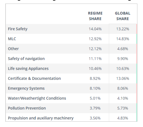 Australia PSC: An overview of 2020 key findings