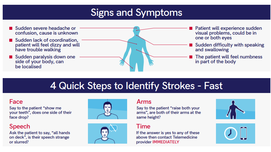 Infographic: Signs and symptoms of stroke