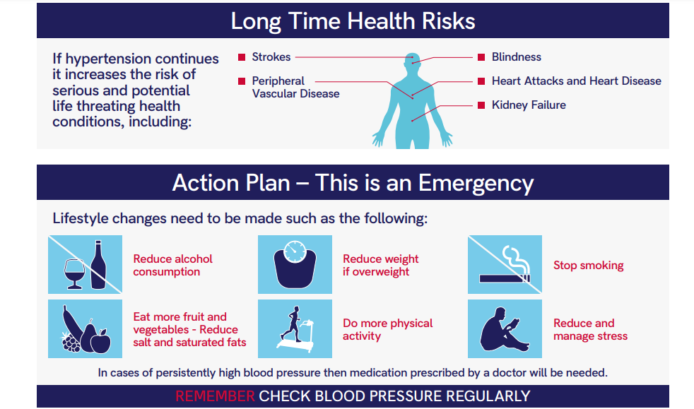 Infographic: Signs and symptoms of hypertension