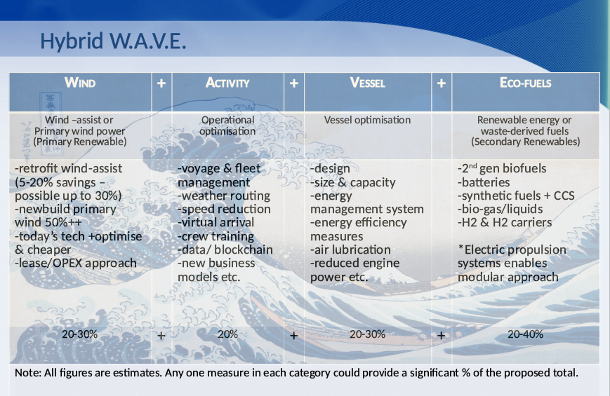 Wind propulsion: Shipping is heading back towards its roots