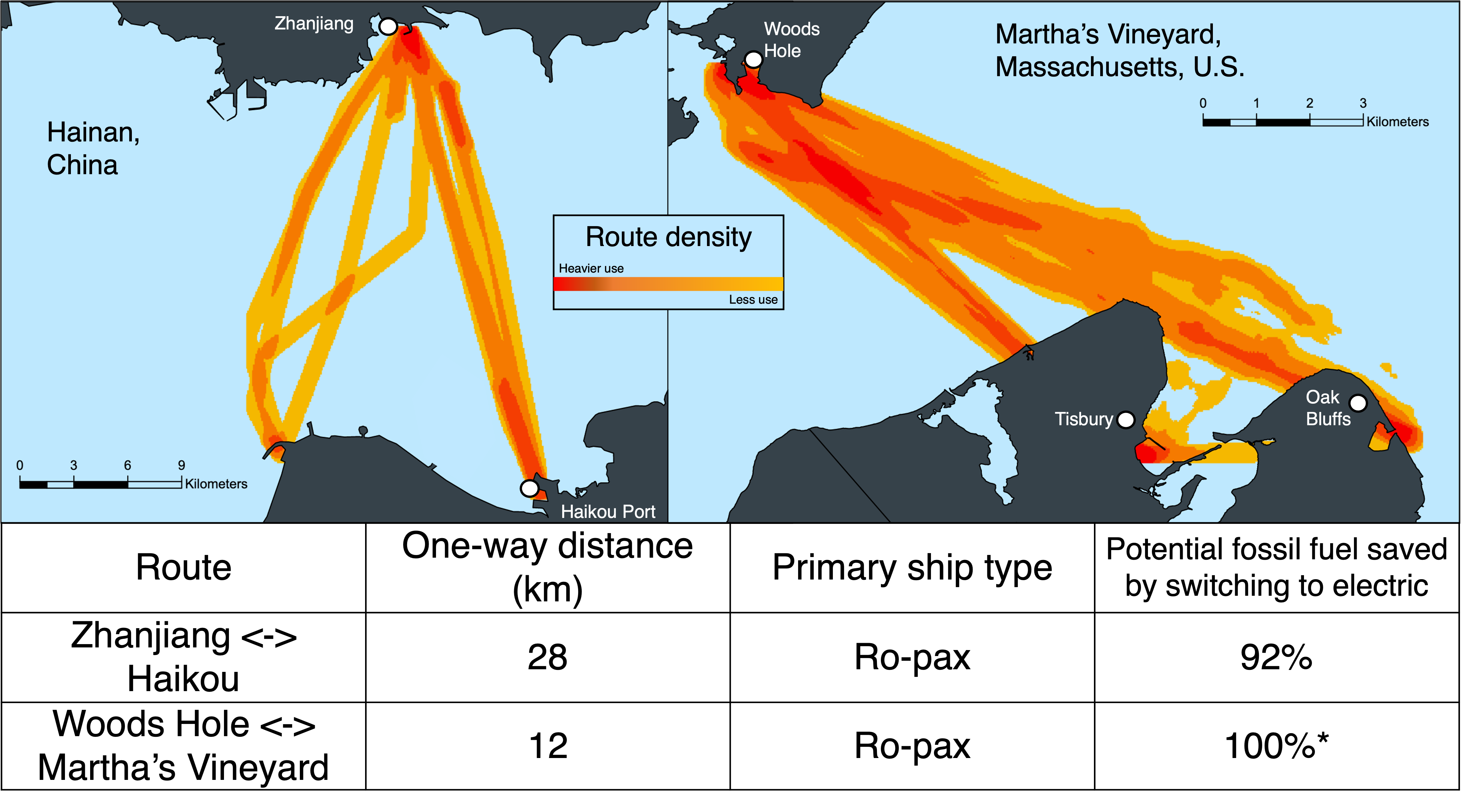 The untapped potential of electric ferry transport