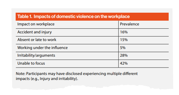 ITF: Workplaces and employers must do more to tackle domestic violence