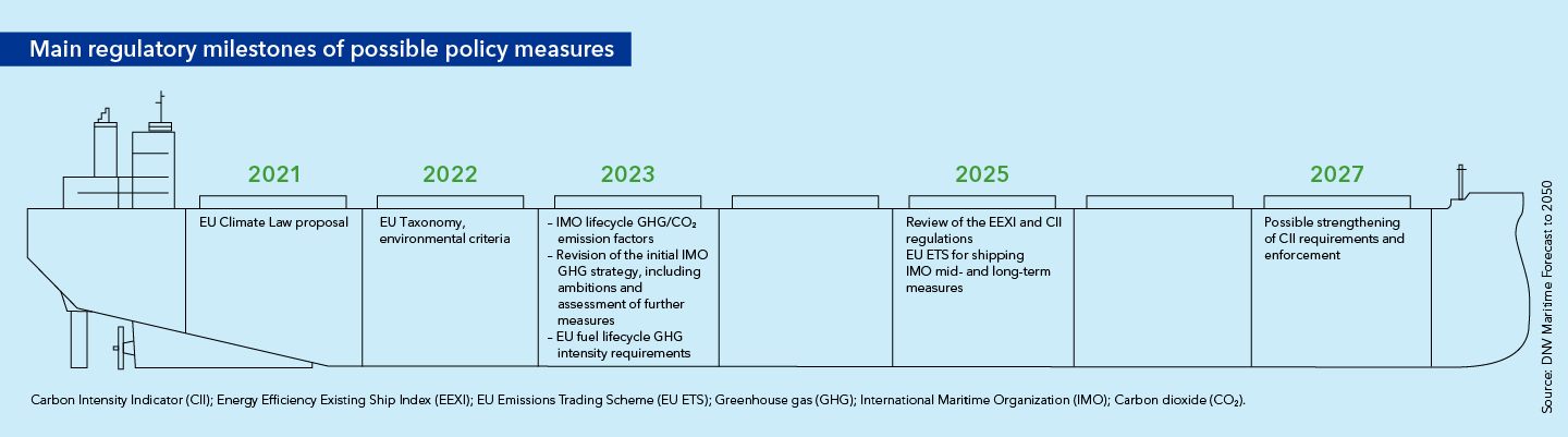 Key fuel technologies for shipping decarbonization to be available in 4-8 years