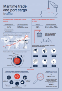 UNCTAD Review Of Maritime Transport 2021 - SAFETY4SEA