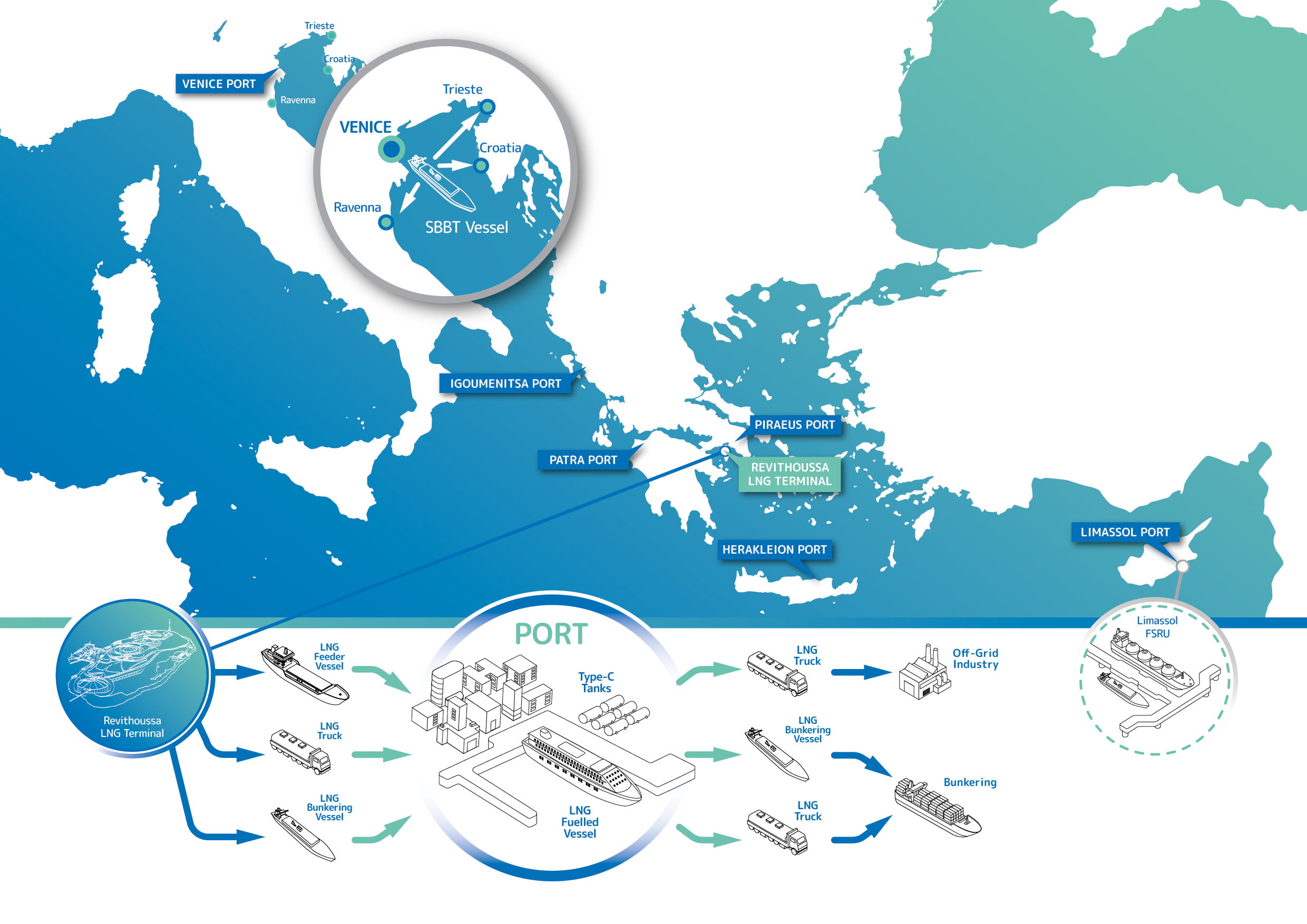 Poseidon Med II brings into reality sustainable shipping in the Eastern Mediterranean