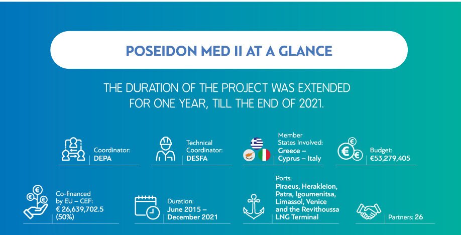 Poseidon Med II brings into reality sustainable shipping in the Eastern Mediterranean
