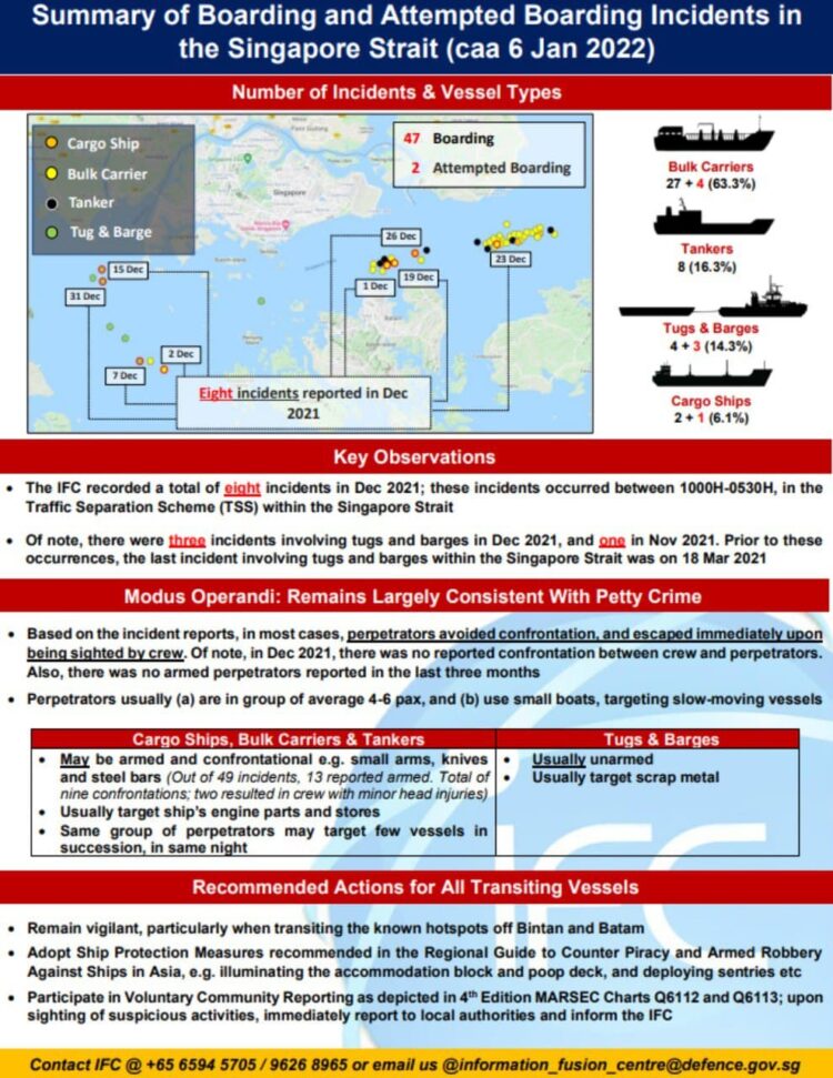 Infographic: 8 attempted incidents against ships in Singapore Strait ...