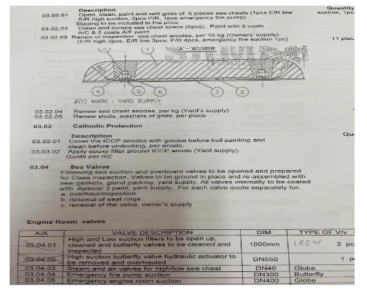 Dry docking: A challenging project