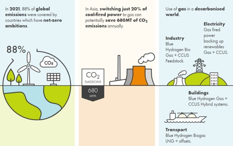 Shell LNG Outlook 2022 - SAFETY4SEA