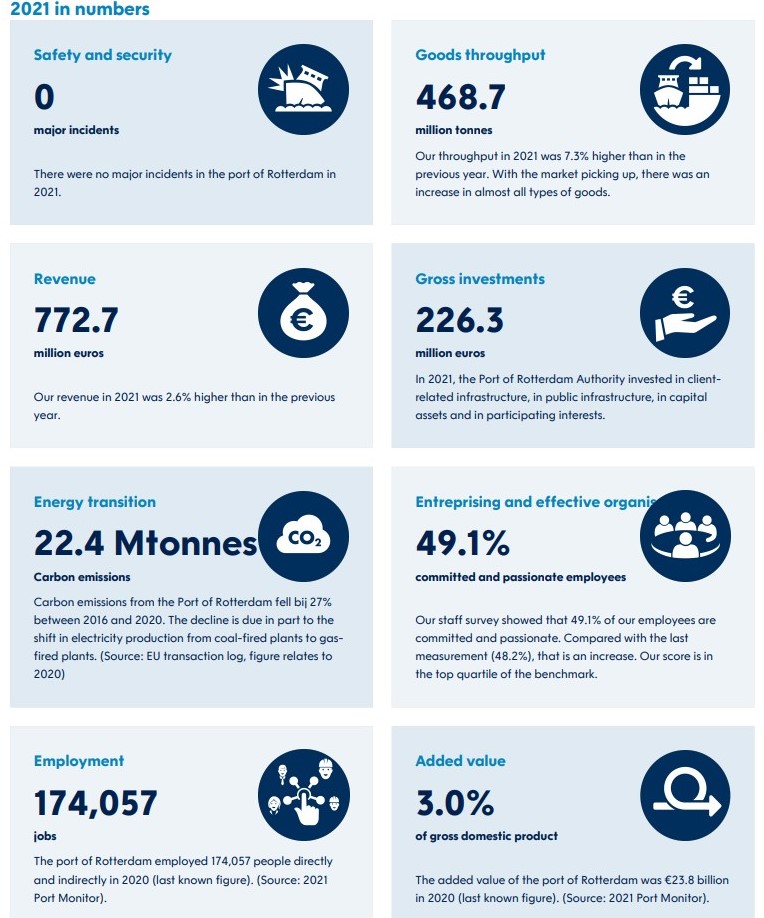 Afbeeldingsresultaat voor Navigating Rotterdam Job Pros & Cons infographics