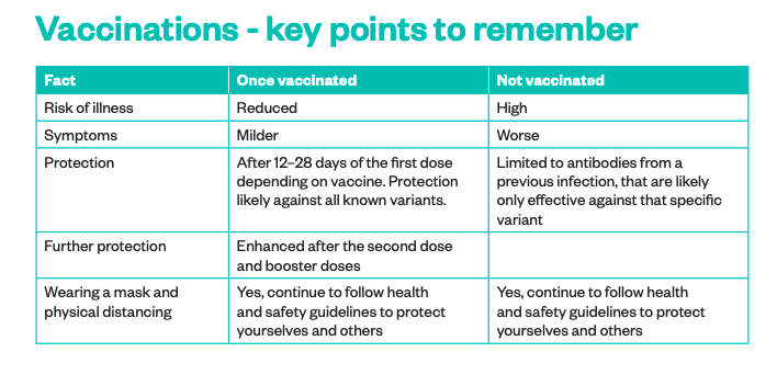 Why it is vital to vaccinate seafarers: Key points to consider