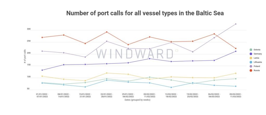 windward 