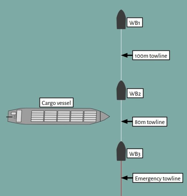 Lessons learned: Close scrutiny of the combined radar is crucial