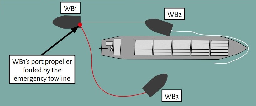 Lessons learned: Close scrutiny of the combined radar is crucial